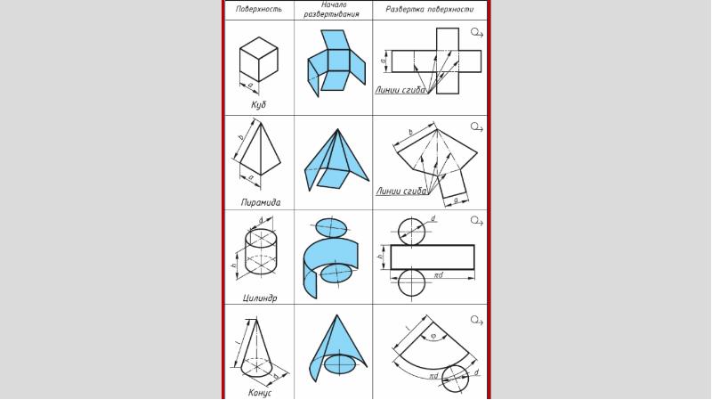 Развертки геометрических тел презентация