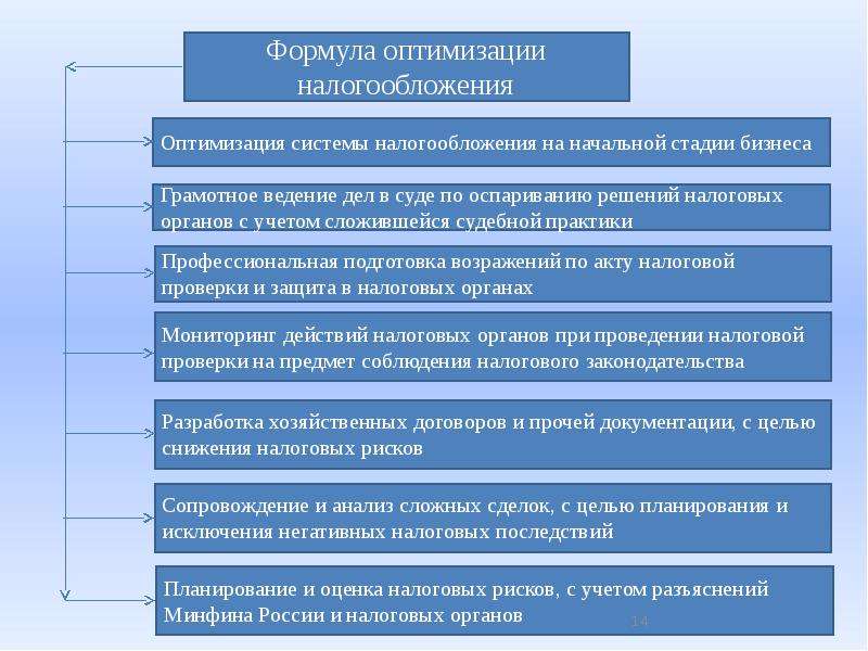 Оптимизация времени использования оргтехники что это