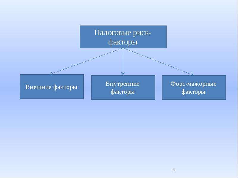 Инструмент налогового стимулирования