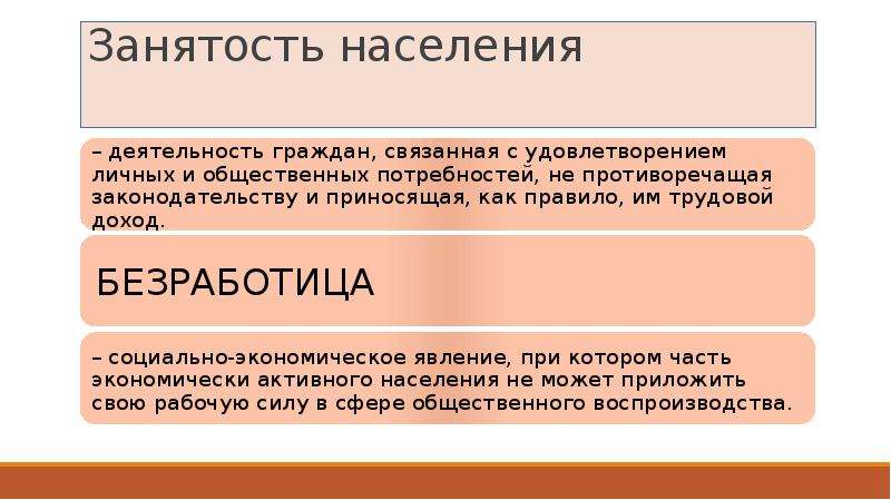 Занятость это деятельность граждан связанная с удовлетворением. Государственная политика занятости. Политика занятости в зарубежных странах. Государственная политика занятости населения РФ презентация вывод. Презентация занятость Пензенской области.