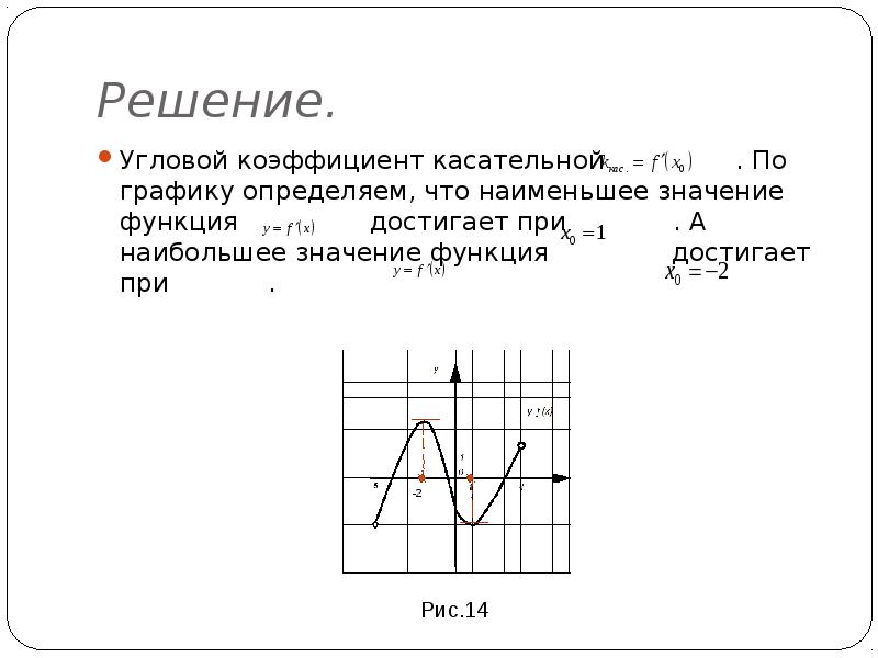 Значение углового коэффициента касательной к графику