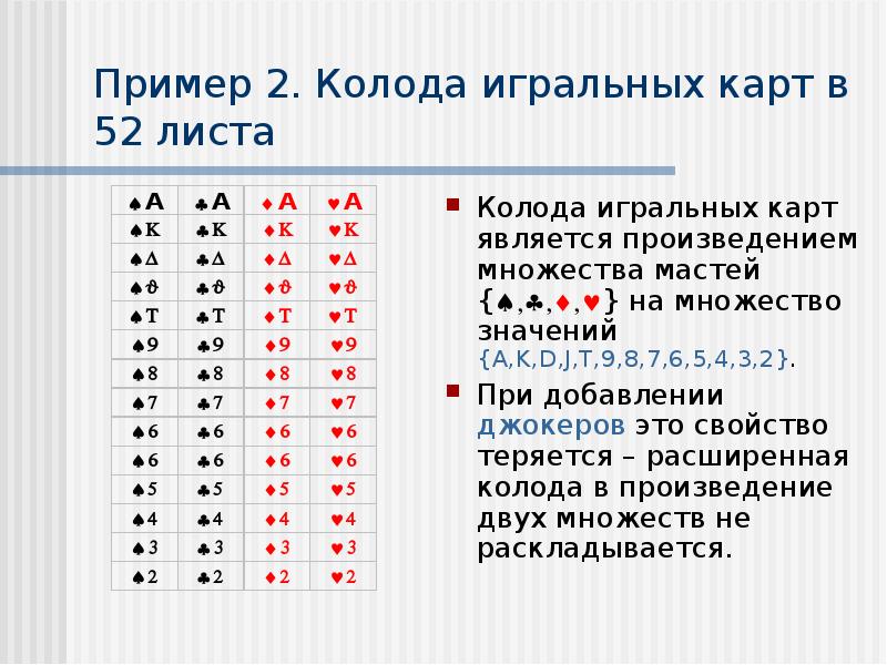 В комплекте игральных карт в колоде 52 карты наугад вытаскивается одна карта сколько