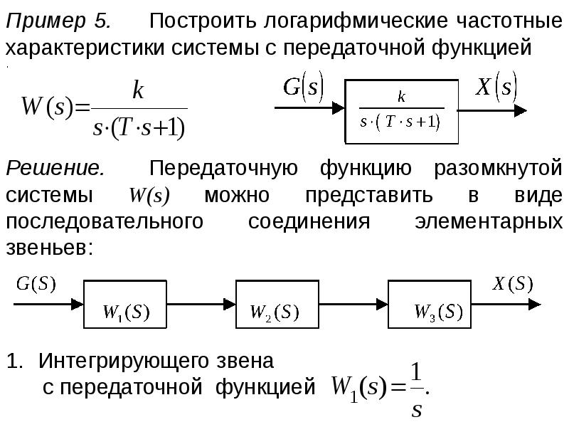 Тип передаточной функции