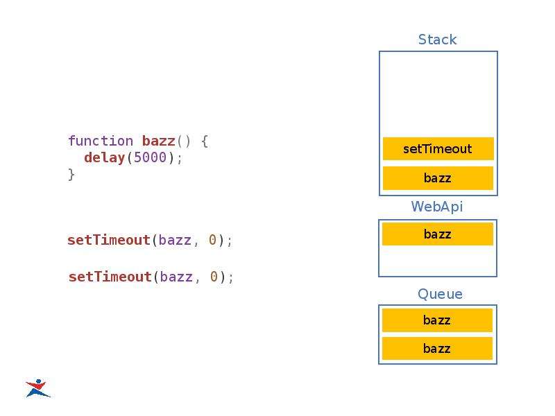 Асинхронный js. API Testing JAVASCRIPT POWERPOINT.