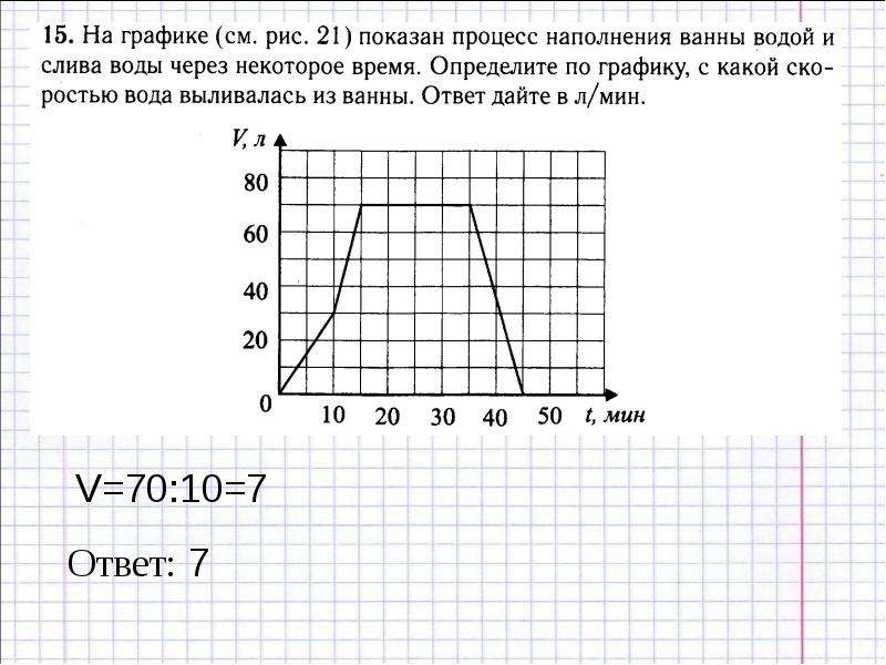 Реальный график. Показывает на графике. Графики реальных процессов. График график реальных процессов. Математика 6 класс графики реальных процессов.