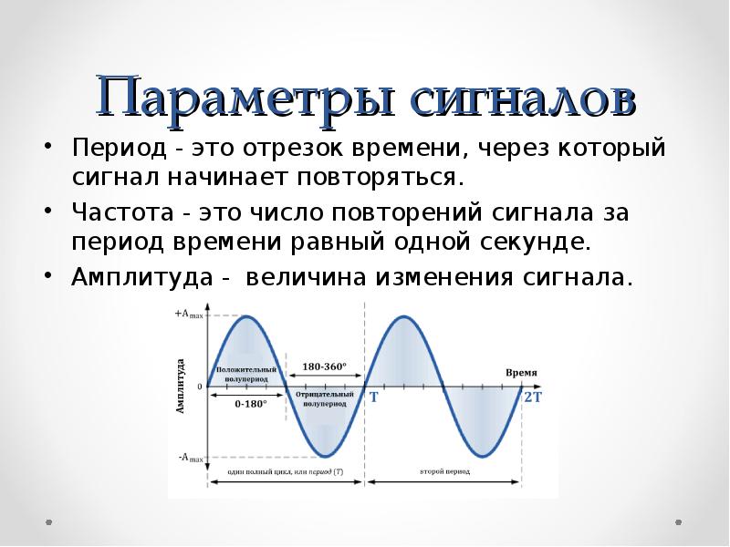 Чему равна амплитуда период и частота