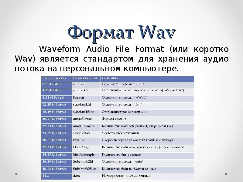 Wav формат. Структура WAV файла. WAV Формат описание. WAV Формат размер. WAV какой Формат файла.