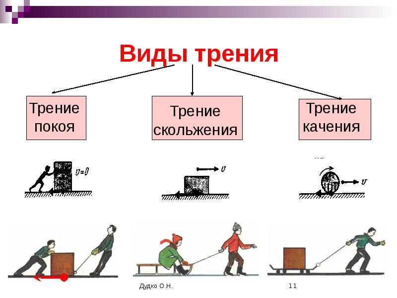 Работа трения 9 класс