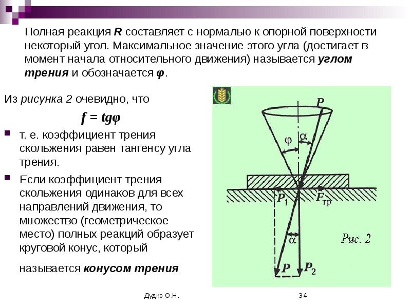 Поверхности максимальный угол. Угол трения и конус трения. Конус трения скольжения. Коэффициент трения. Угол трения. Конус трения.. Полная реакция опорной поверхности.