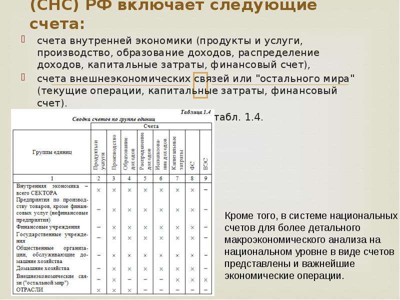 Система национальных счетов презентация