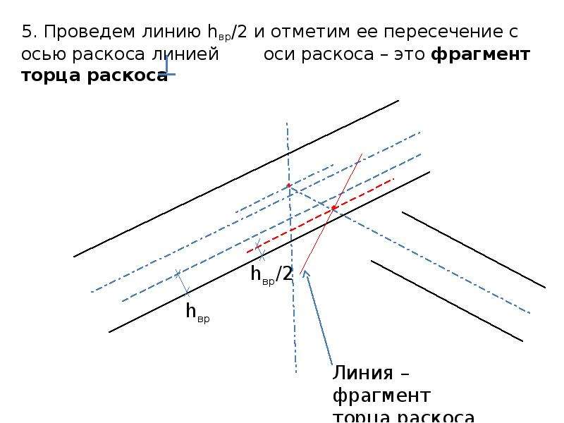 Линии оси