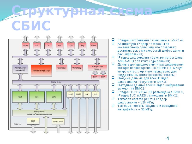 Сбис интегральные схемы