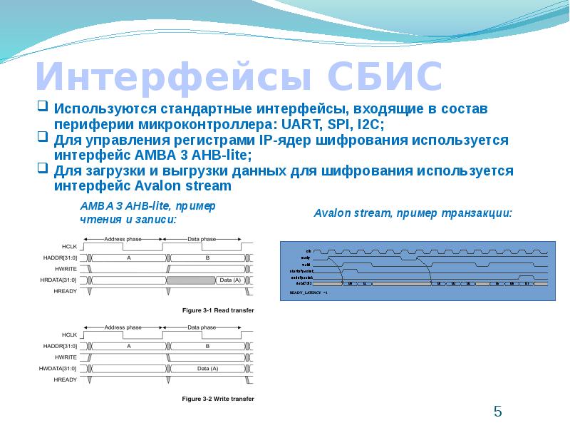 Сбис интегральные схемы