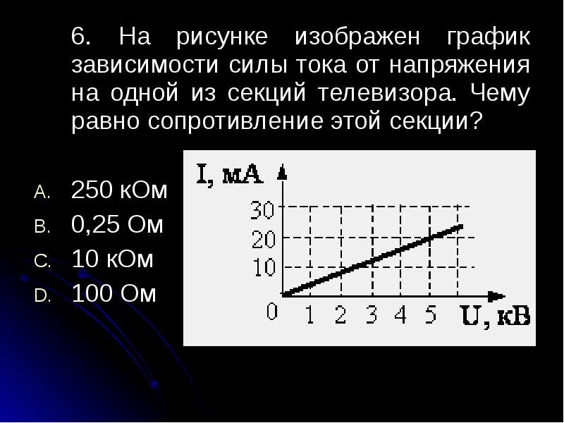 График зависимости напряжения от сопротивления. График зависимости силы тока от напряжения. График силы тока от напряжения. Изобразите график зависимости силы тока от напряжения. Графики зависимости силы тока и напряжения от времени.