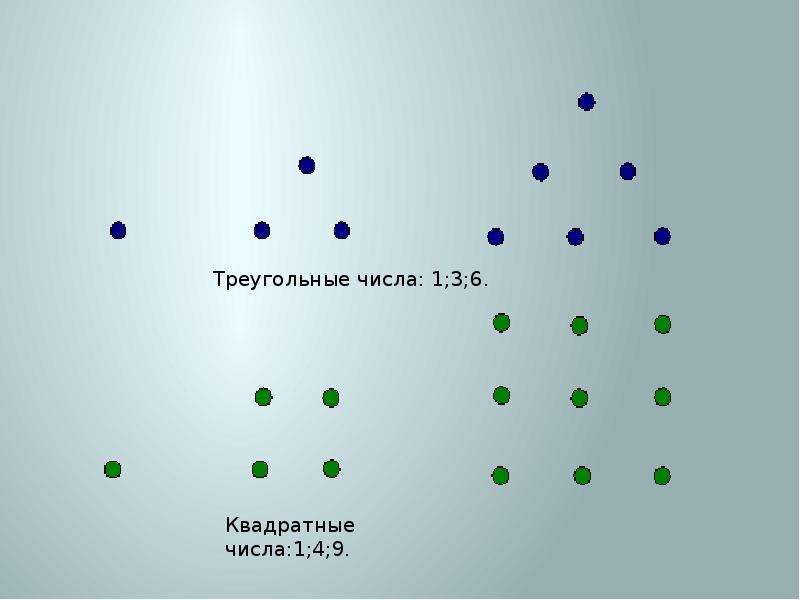 Треугольные числа проект