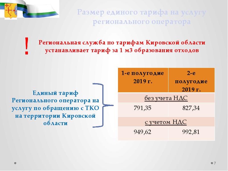 Тарифы регионального оператора по тко