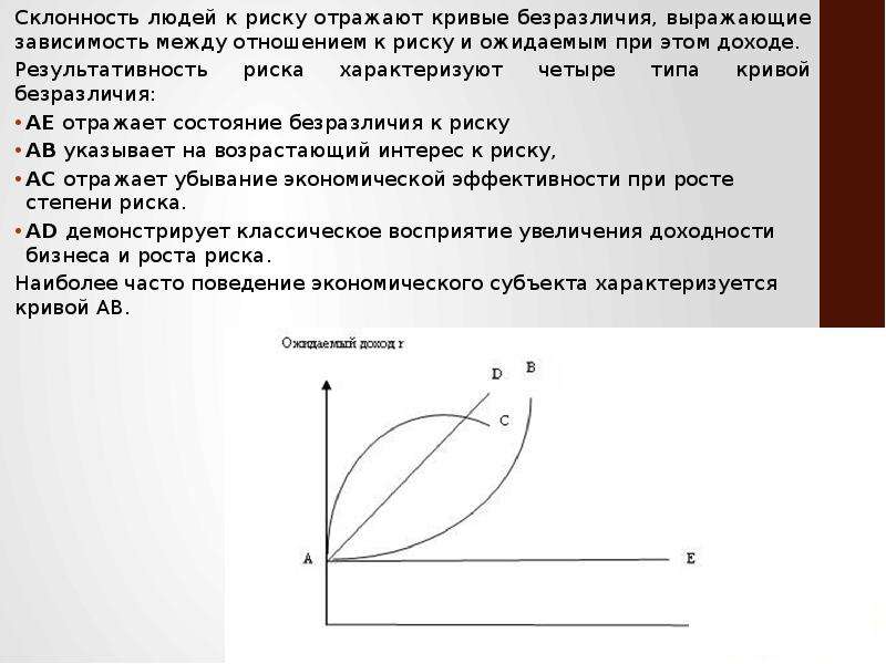 Индивидуальная склонность к риску презентация