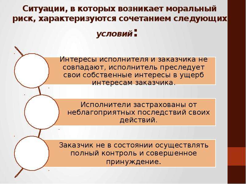 Информация возникает. Моральный риск и неблагоприятный отбор. Примеры морального риска. Моральные риски в экономике. Причины возникновения морального риска.