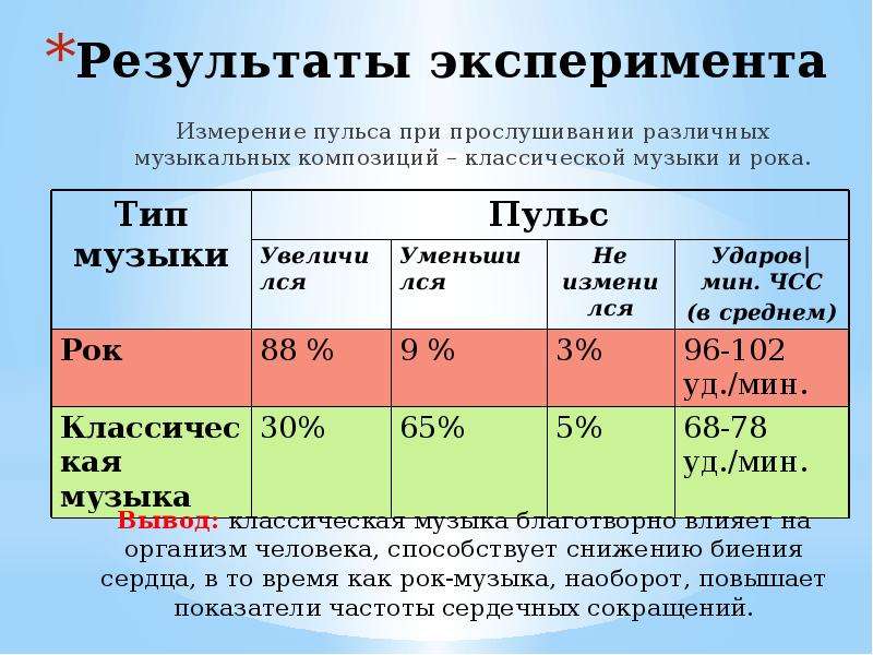 При измерении пульса человека 75 за 1. Пульс человека. Нормальное измерение пульса.