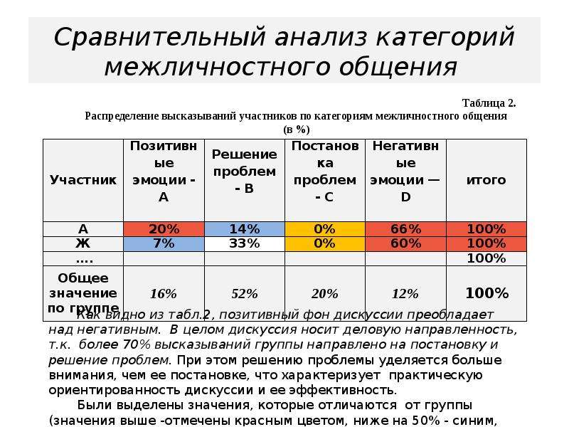 Категорий анализа