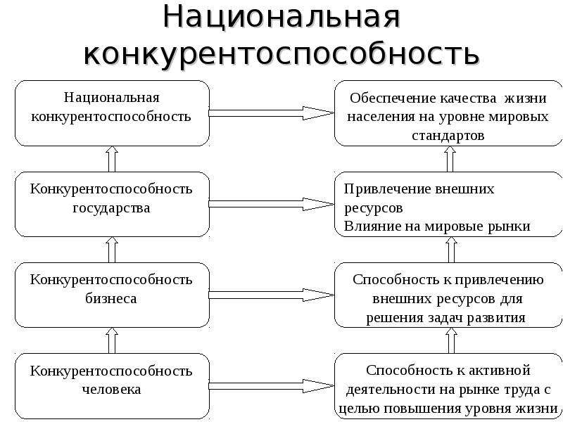 Национальная технологическая