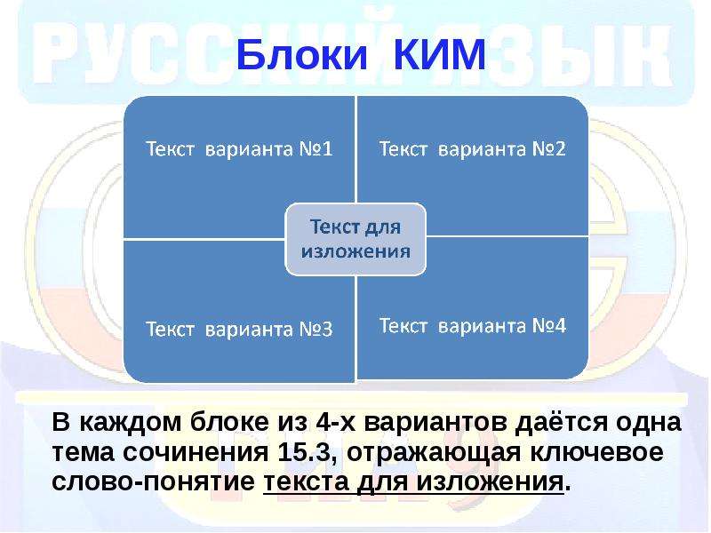 5 текстов на одну тему. Ключевые слова для сочинения рассуждения. Интеллектуальный блок ким2.