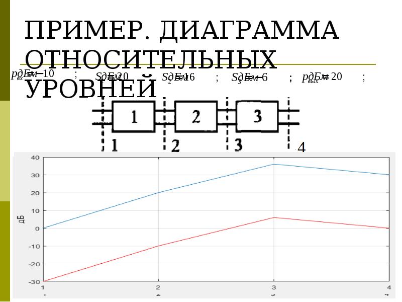 Уровень передачи