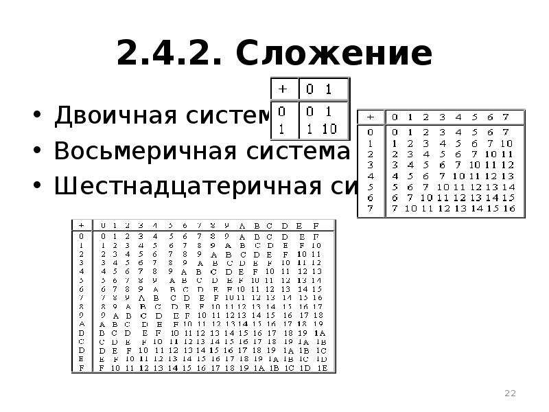 Сложение в восьмеричной системе счисления. Таблица сложения в 2 системе счисления. Сложение двоичных чисел в шестнадцатеричной системе.