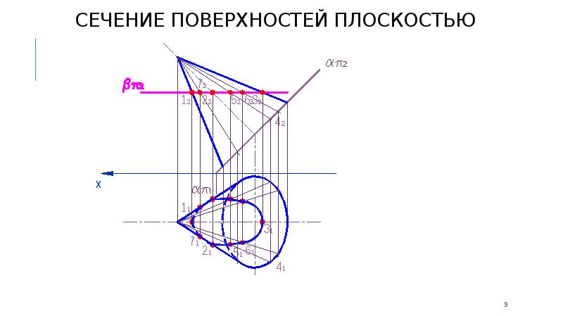 Найдите площадь сечения поверхности плоскостью