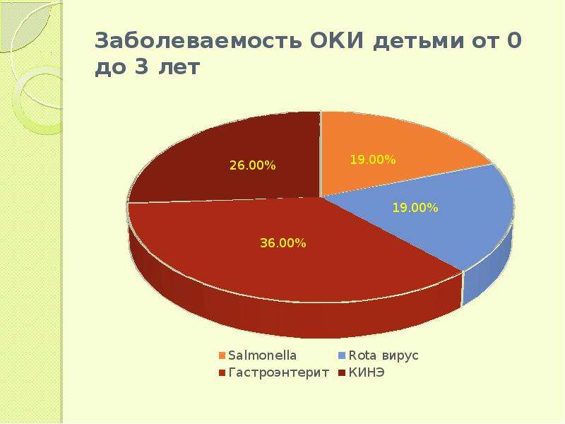 Стол 4 при кишечных инфекциях