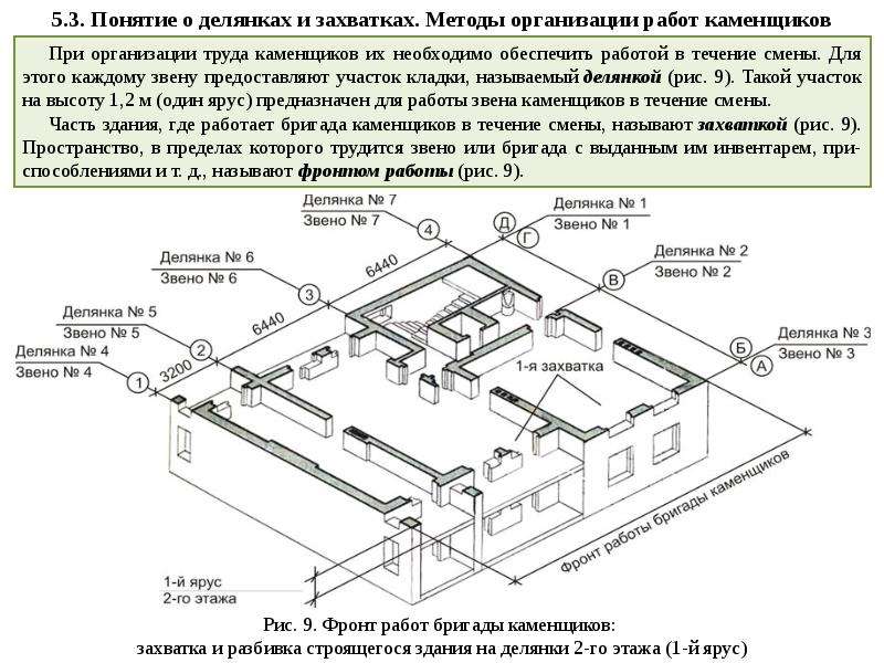 Захватки в строительстве на чертеже