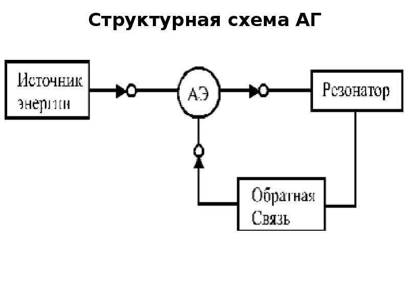 Структурная схема компрессора