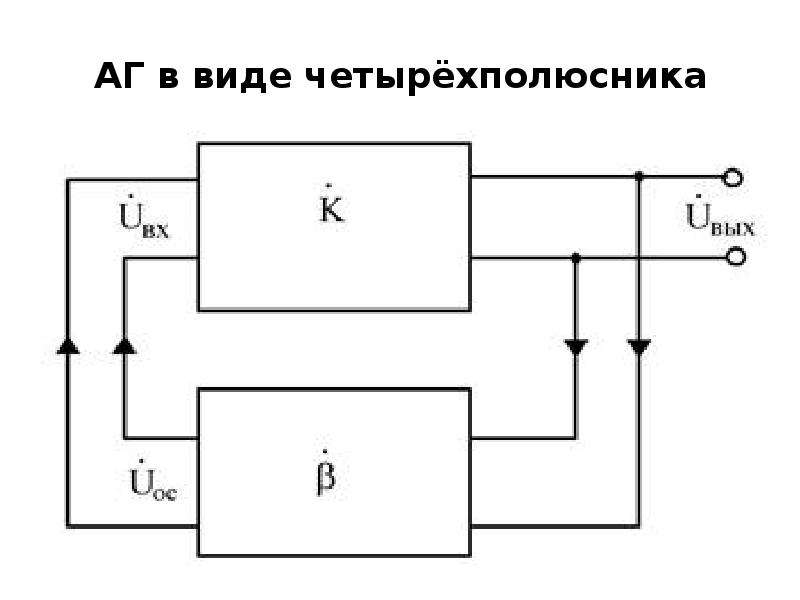 Структурная схема автогенератора схема