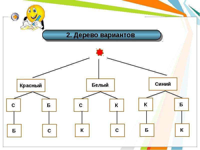 Дерево вариантов. Дерево вариантов математика. Дерево вариантов Информатика. Дерево вариантов системы.