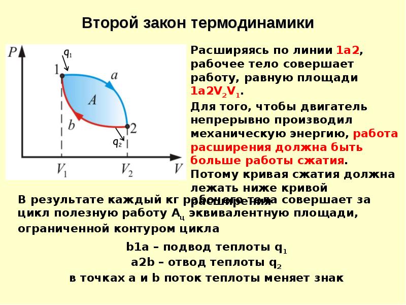 Сколько законов термодинамики