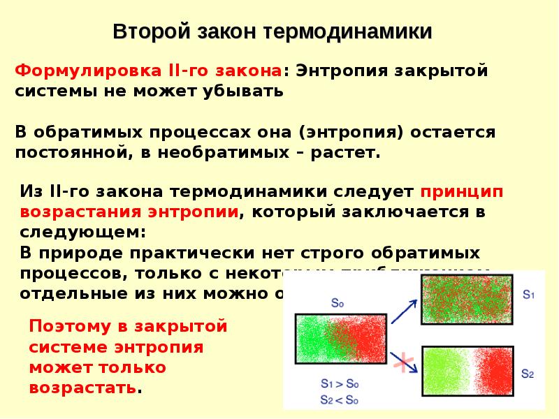 2 закон термодинамики