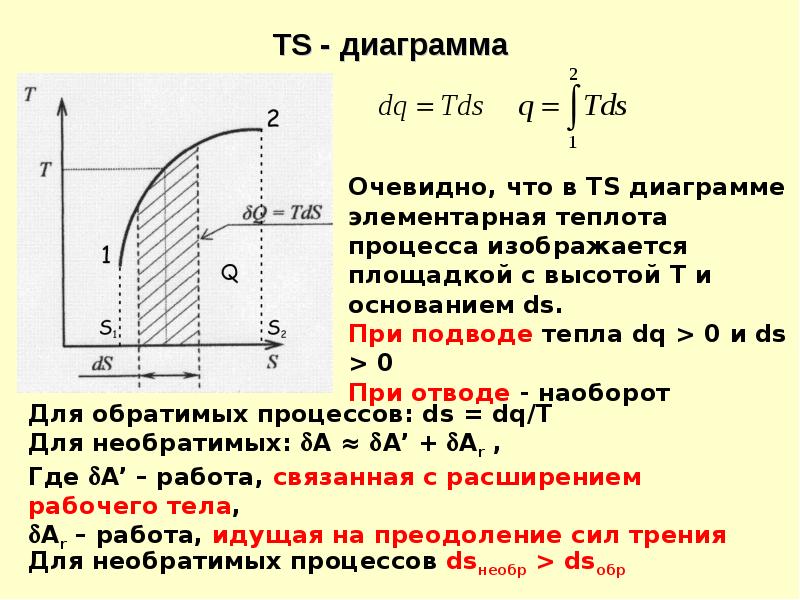 Термодинамика влажного воздуха презентация