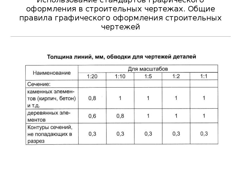 Порядок чтения строительных чертежей ответьте на вопросы