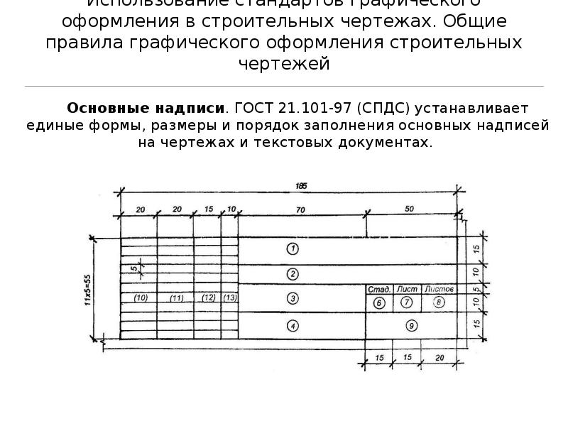 Требования нормативно технической документации на оформление строительных чертежей