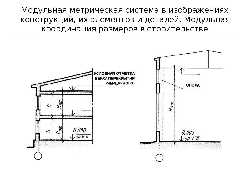 Масштабы на строительных чертежах