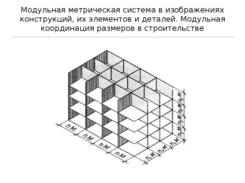 Чтение строительных чертежей презентация