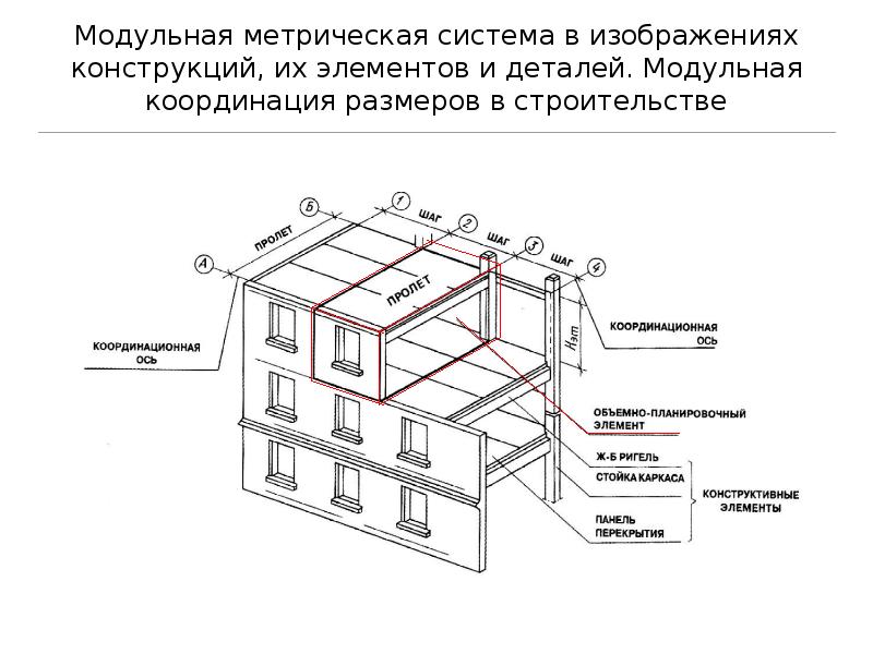 Чтение строительных чертежей обучение