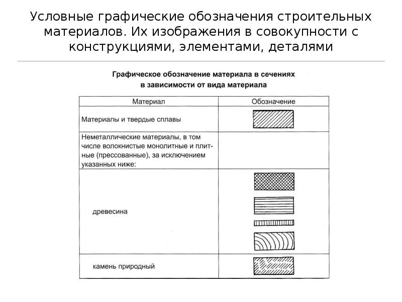 Чтение строительных чертежей 9 класс практическая работа 21