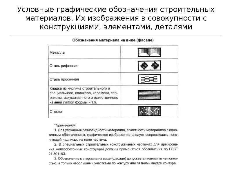 Условные обозначения на строительных чертежах презентация