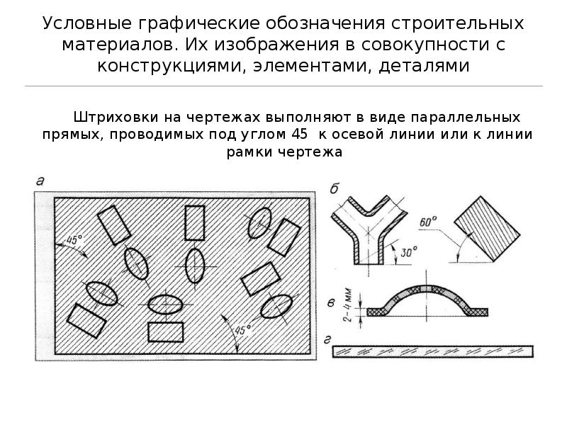 Элементы строительного черчения презентация