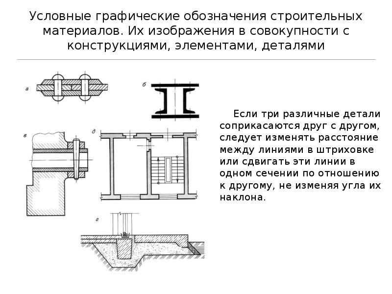 Чтение строительных чертежей 9 класс презентация