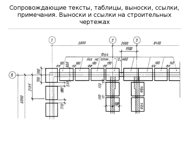 Выноски в чертежах