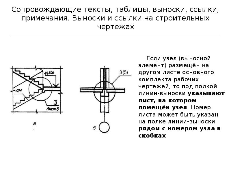 Обозначения узлов на чертежах