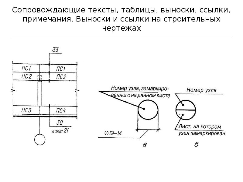 Выноска на чертеже гост