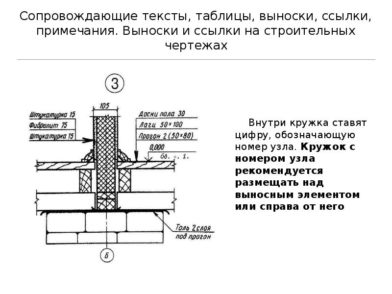 Гост на выноски в чертеже